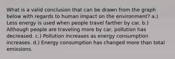 What is a valid conclusion that can be drawn from the graph below with regards to human impact on the environment? a.) Less energy is used when people travel farther by car. b.) Although people are traveling more by car, pollution has decreased. c.) Pollution increases as energy consumption increases. d.) Energy consumption has changed more than total emissions.