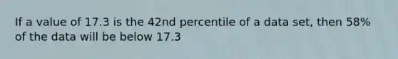 If a value of 17.3 is the 42nd percentile of a data set, then 58% of the data will be below 17.3