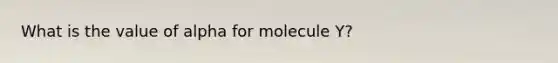 What is the value of alpha for molecule Y?