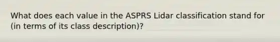 What does each value in the ASPRS Lidar classification stand for (in terms of its class description)?