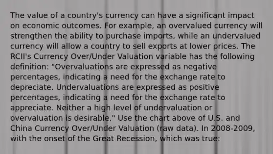 The value of a country's currency can have a significant impact on economic outcomes. For example, an overvalued currency will strengthen the ability to purchase imports, while an undervalued currency will allow a country to sell exports at lower prices. The RCII's Currency Over/Under Valuation variable has the following definition: "Overvaluations are expressed as negative percentages, indicating a need for the exchange rate to depreciate. Undervaluations are expressed as positive percentages, indicating a need for the exchange rate to appreciate. Neither a high level of undervaluation or overvaluation is desirable." Use the chart above of U.S. and China Currency Over/Under Valuation (raw data). In 2008-2009, with the onset of the Great Recession, which was true: