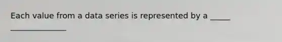 Each value from a data series is represented by a _____ ______________