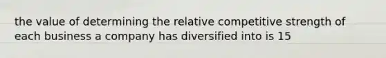 the value of determining the relative competitive strength of each business a company has diversified into is 15