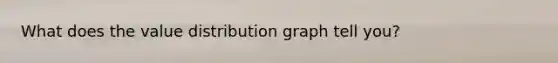 What does the value distribution graph tell you?