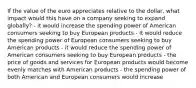 If the value of the euro appreciates relative to the dollar, what impact would this have on a company seeking to expand globally? - it would increase the spending power of American consumers seeking to buy European products - It would reduce the spending power of European consumers seeking to buy American products - it would reduce the spending power of American consumers seeking to buy European products - the price of goods and services for European products would become evenly matches with American products - the spending power of both American and European consumers would increase