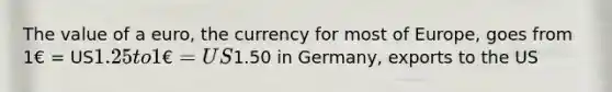 The value of a euro, the currency for most of Europe, goes from 1€ = US1.25 to 1€ = US1.50 in Germany, exports to the US