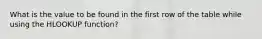 What is the value to be found in the first row of the table while using the HLOOKUP function?