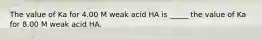 The value of Ka for 4.00 M weak acid HA is _____ the value of Ka for 8.00 M weak acid HA.