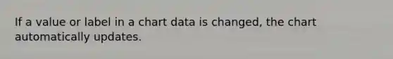 If a value or label in a chart data is changed, the chart automatically updates.