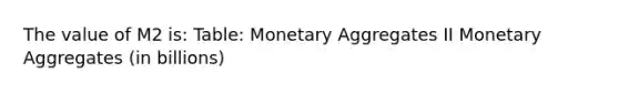 The value of M2 is: Table: Monetary Aggregates II Monetary Aggregates (in billions)