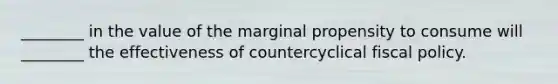 ________ in the value of the marginal propensity to consume will ________ the effectiveness of countercyclical <a href='https://www.questionai.com/knowledge/kPTgdbKdvz-fiscal-policy' class='anchor-knowledge'>fiscal policy</a>.