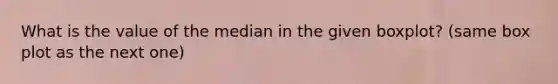 What is the value of the median in the given boxplot? (same box plot as the next one)