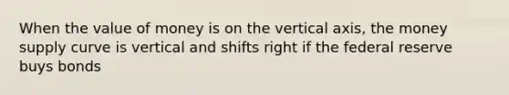 When the value of money is on the vertical axis, the money supply curve is vertical and shifts right if the federal reserve buys bonds