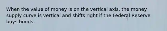 When the value of money is on the vertical axis, the money supply curve is vertical and shifts right if the Federal Reserve buys bonds.
