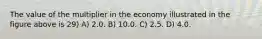 The value of the multiplier in the economy illustrated in the figure above is 29) A) 2.0. B) 10.0. C) 2.5. D) 4.0.