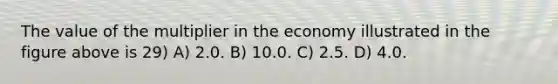 The value of the multiplier in the economy illustrated in the figure above is 29) A) 2.0. B) 10.0. C) 2.5. D) 4.0.