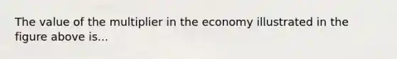 The value of the multiplier in the economy illustrated in the figure above is...