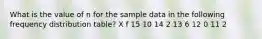 What is the value of n for the sample data in the following frequency distribution table? X f 15 10 14 2 13 6 12 0 11 2