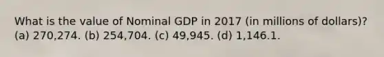 What is the value of Nominal GDP in 2017 (in millions of dollars)? (a) 270,274. (b) 254,704. (c) 49,945. (d) 1,146.1.