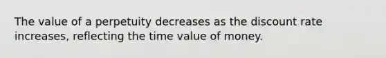 The value of a perpetuity decreases as the discount rate increases, reflecting the time value of money.