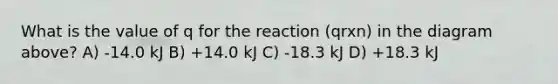 What is the value of q for the reaction (qrxn) in the diagram above? A) -14.0 kJ B) +14.0 kJ C) -18.3 kJ D) +18.3 kJ