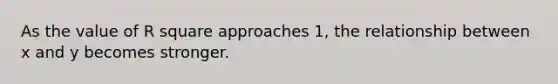 As the value of R square approaches 1, the relationship between x and y becomes stronger.