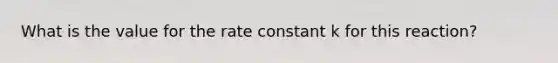 What is the value for the rate constant k for this reaction?