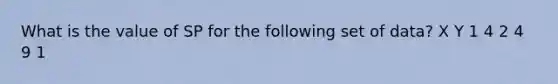 What is the value of SP for the following set of data? X Y 1 4 2 4 9 1