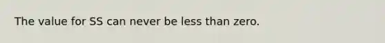 The value for SS can never be less than zero.