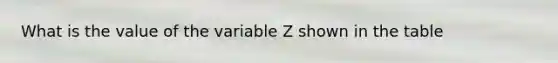 What is the value of the variable Z shown in the table