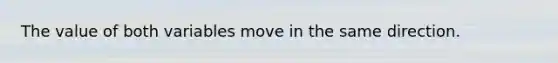 The value of both variables move in the same direction.