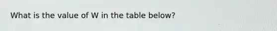 What is the value of W in the table below?