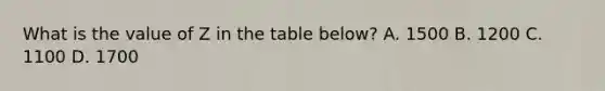 What is the value of Z in the table below? A. 1500 B. 1200 C. 1100 D. 1700