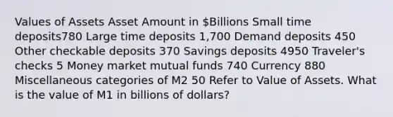 Values of Assets Asset Amount in Billions Small time deposits780 Large time deposits 1,700 Demand deposits 450 Other checkable deposits 370 Savings deposits 4950 Traveler's checks 5 Money market mutual funds 740 Currency 880 Miscellaneous categories of M2 50 Refer to Value of Assets. What is the value of M1 in billions of dollars?