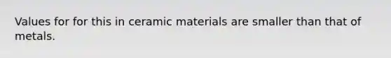 Values for for this in ceramic materials are smaller than that of metals.