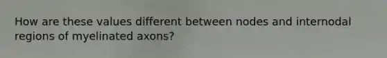 How are these values different between nodes and internodal regions of myelinated axons?