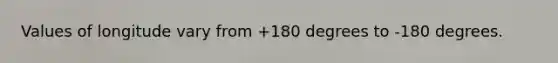 Values of longitude vary from +180 degrees to -180 degrees.