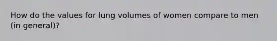 How do the values for lung volumes of women compare to men (in general)?