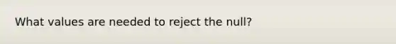 What values are needed to reject the null?