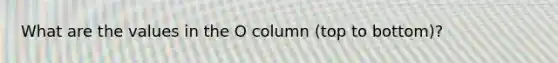 What are the values in the O column (top to bottom)?