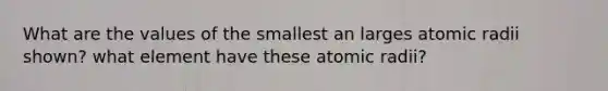 What are the values of the smallest an larges atomic radii shown? what element have these atomic radii?