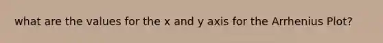 what are the values for the x and y axis for the Arrhenius Plot?