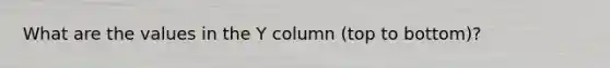 What are the values in the Y column (top to bottom)?