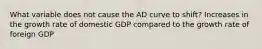 What variable does not cause the AD curve to​ shift? Increases in the growth rate of domestic GDP compared to the growth rate of foreign GDP