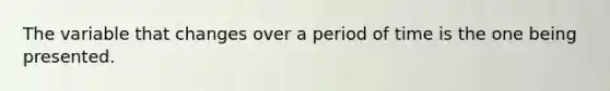 The variable that changes over a period of time is the one being presented.