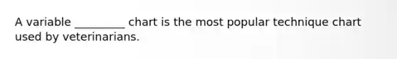 A variable _________ chart is the most popular technique chart used by veterinarians.
