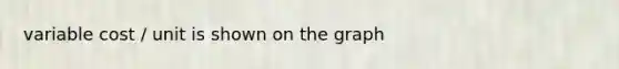 variable cost / unit is shown on the graph