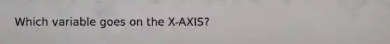 Which variable goes on the X-AXIS?