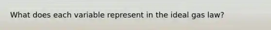 What does each variable represent in the ideal gas law?
