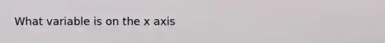 What variable is on the x axis